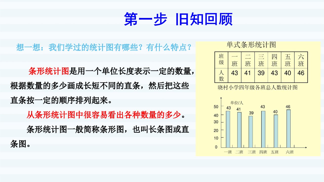 人教版折线统计图PPT课件2