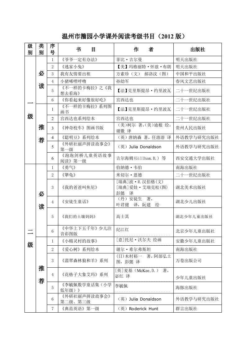 阅读考级书目(籀园小学2012版)