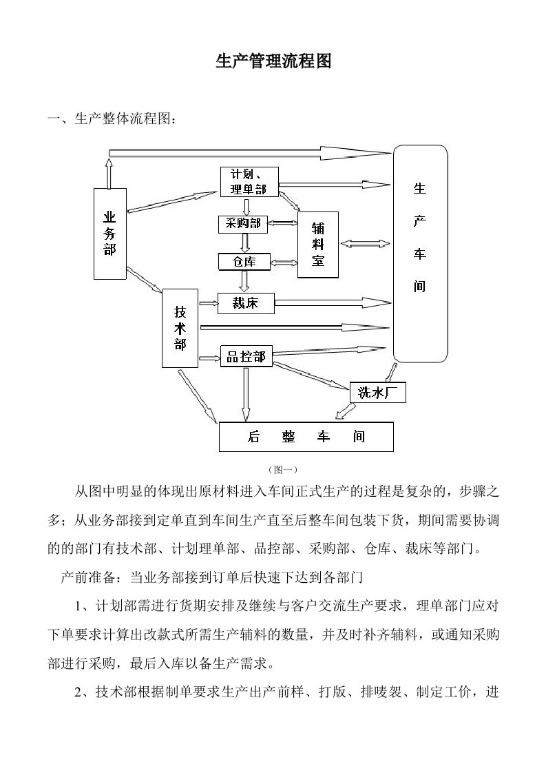 生产工厂流程图WPS文字