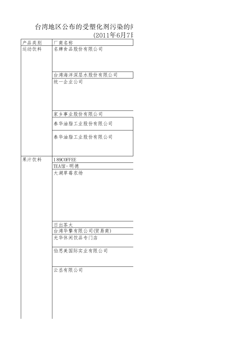 果汁类产品塑化剂名单