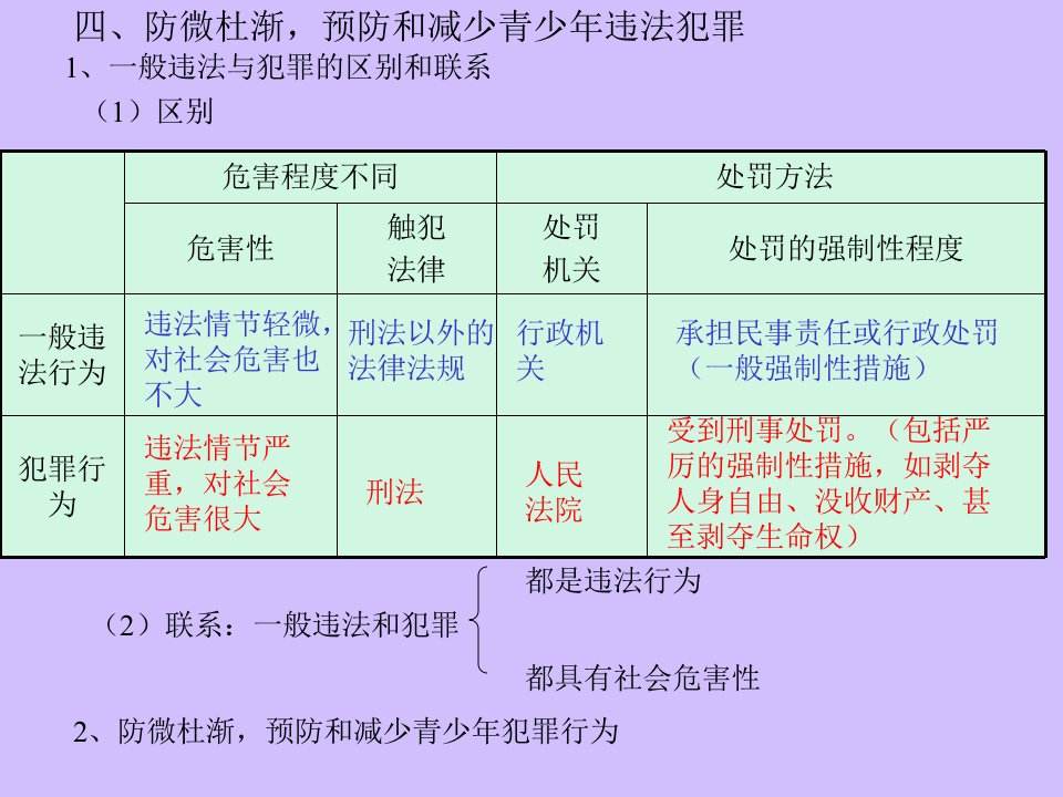 七年级下思品预防青少年犯罪旧人教版