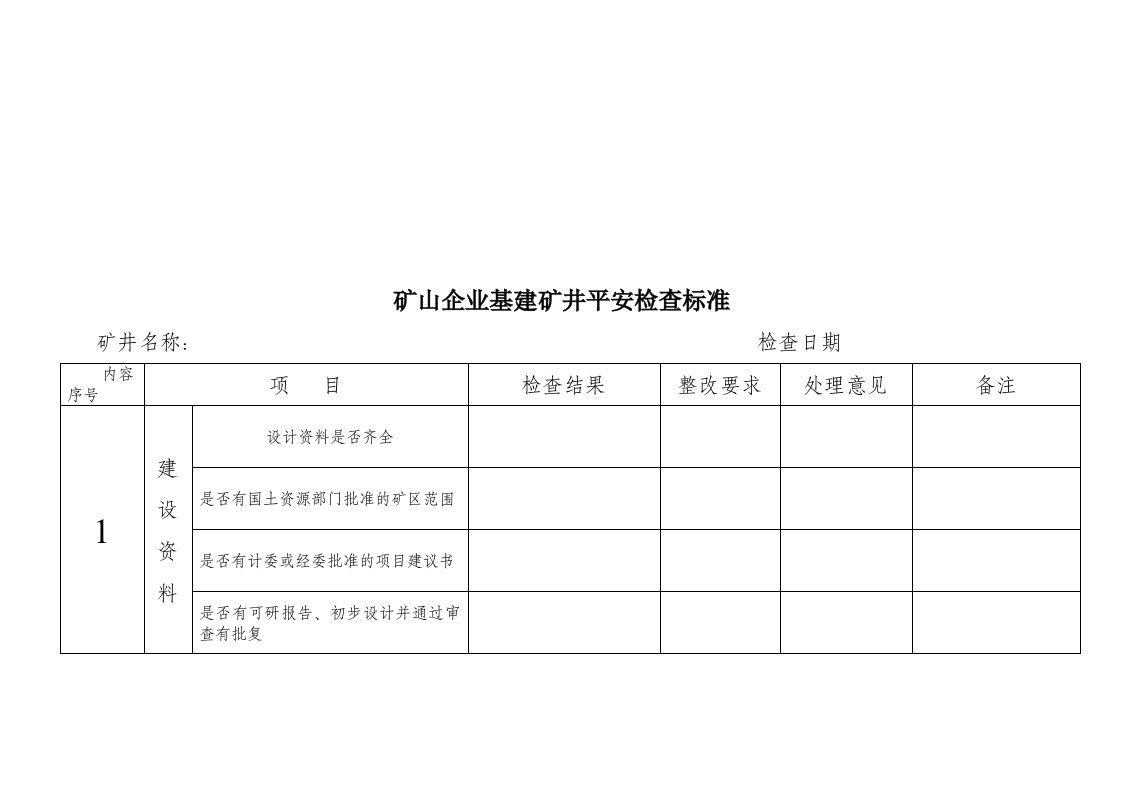 矿山企业基建矿井安全检查表