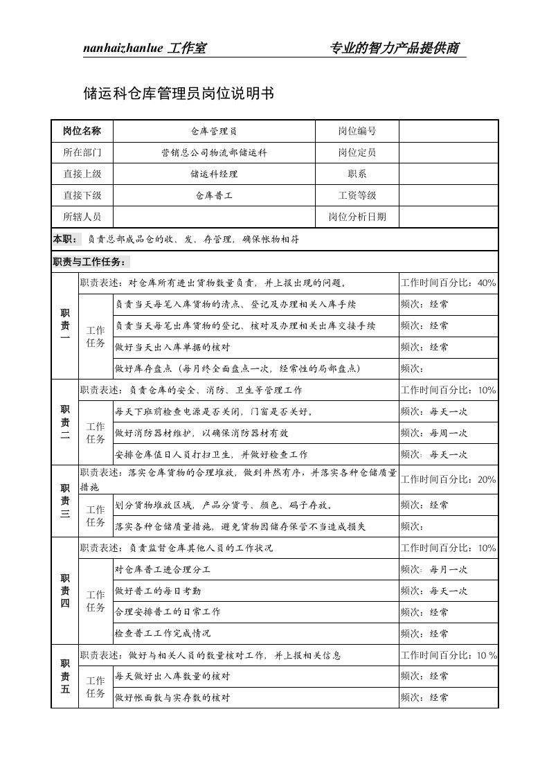 制鞋企业储运科仓库管理员岗位说明书