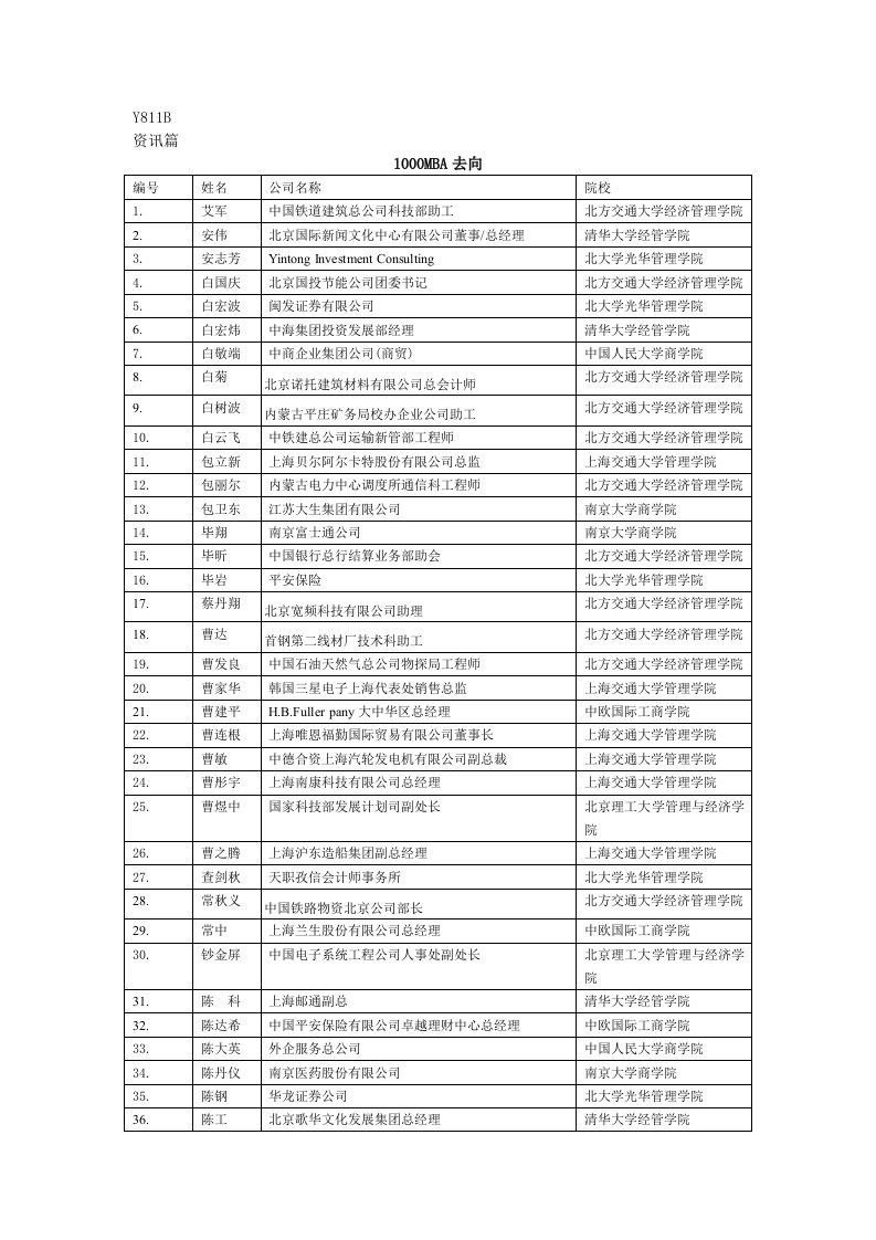 企管MBA-全国mba名单