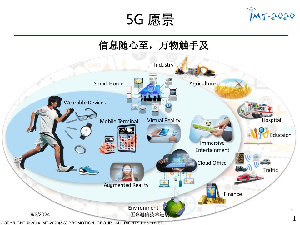 2021年度五G通信技术进展讲义