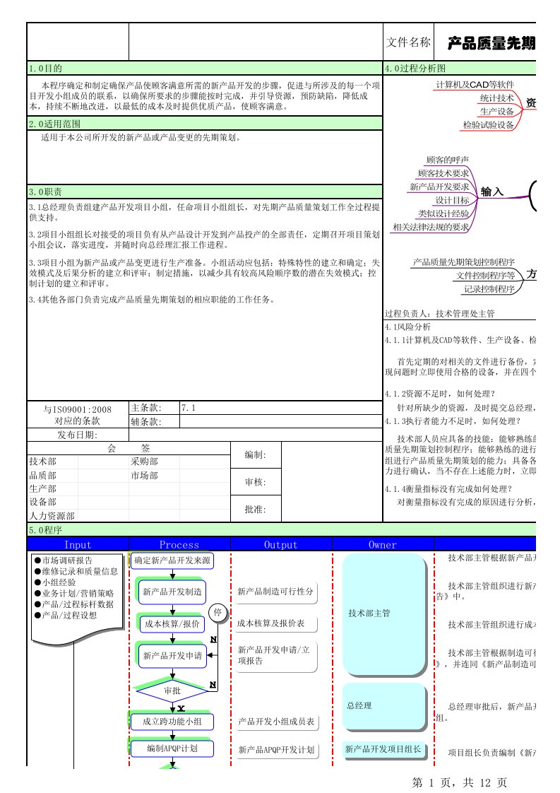 APQP程序文件及完整表格