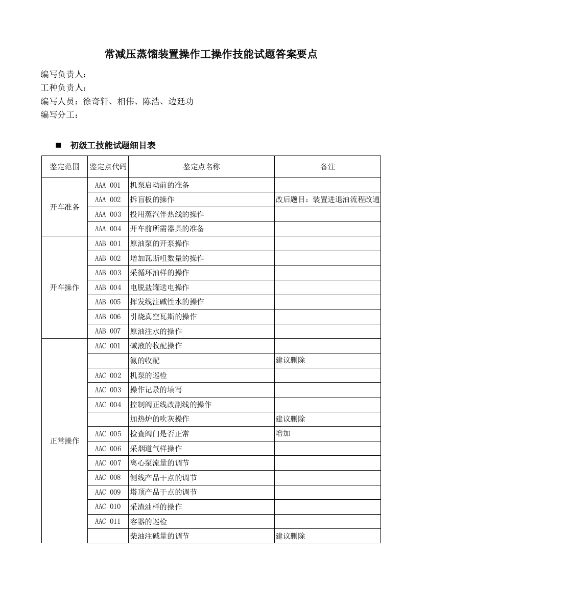 常减压蒸馏装置操作工操作技能试题终