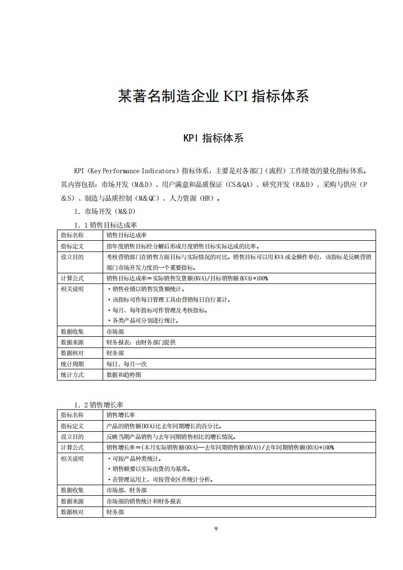 制造业KPI指标