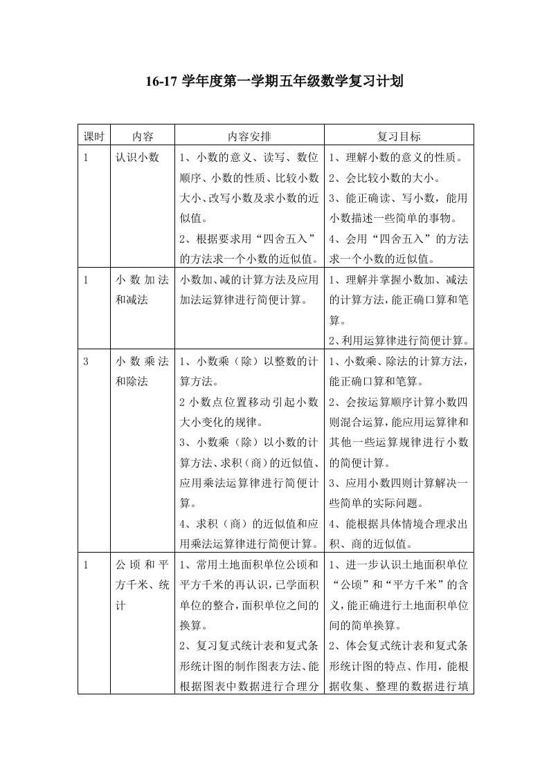 苏教版小学数学五年级上册期末复习教案