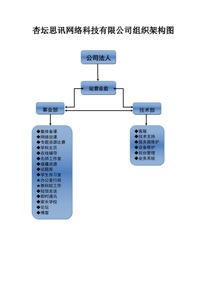 杏坛思讯网络科技有限公司组织架构图