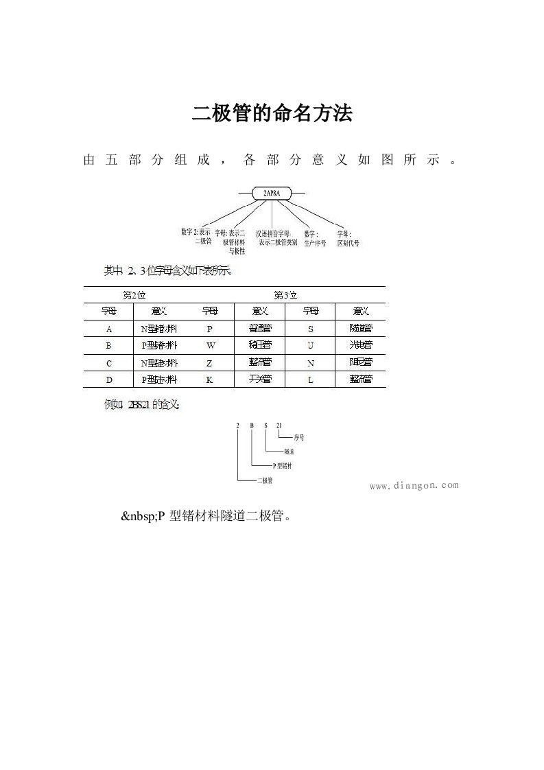 二极管的命名方法