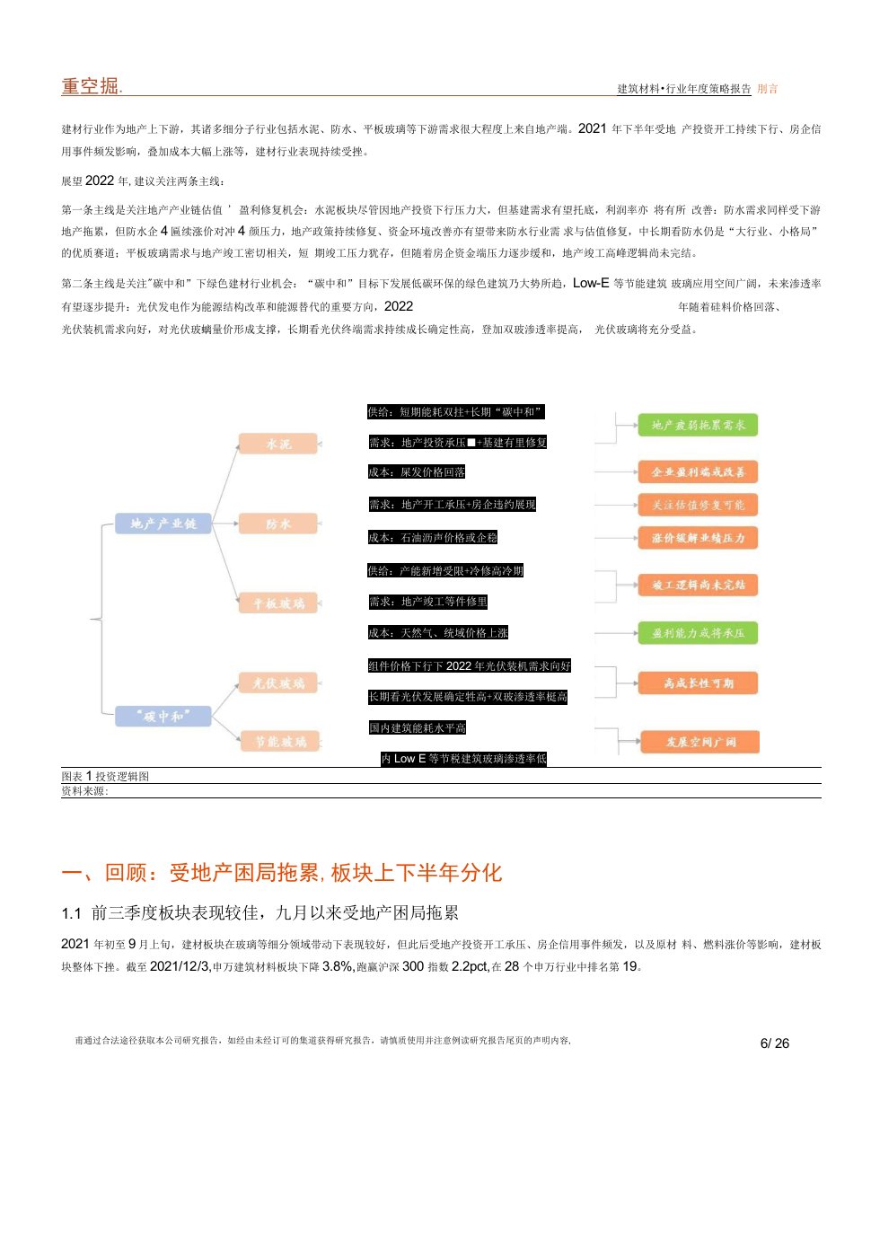 建筑材料行业静待产业链修复，关注“碳中和”机遇