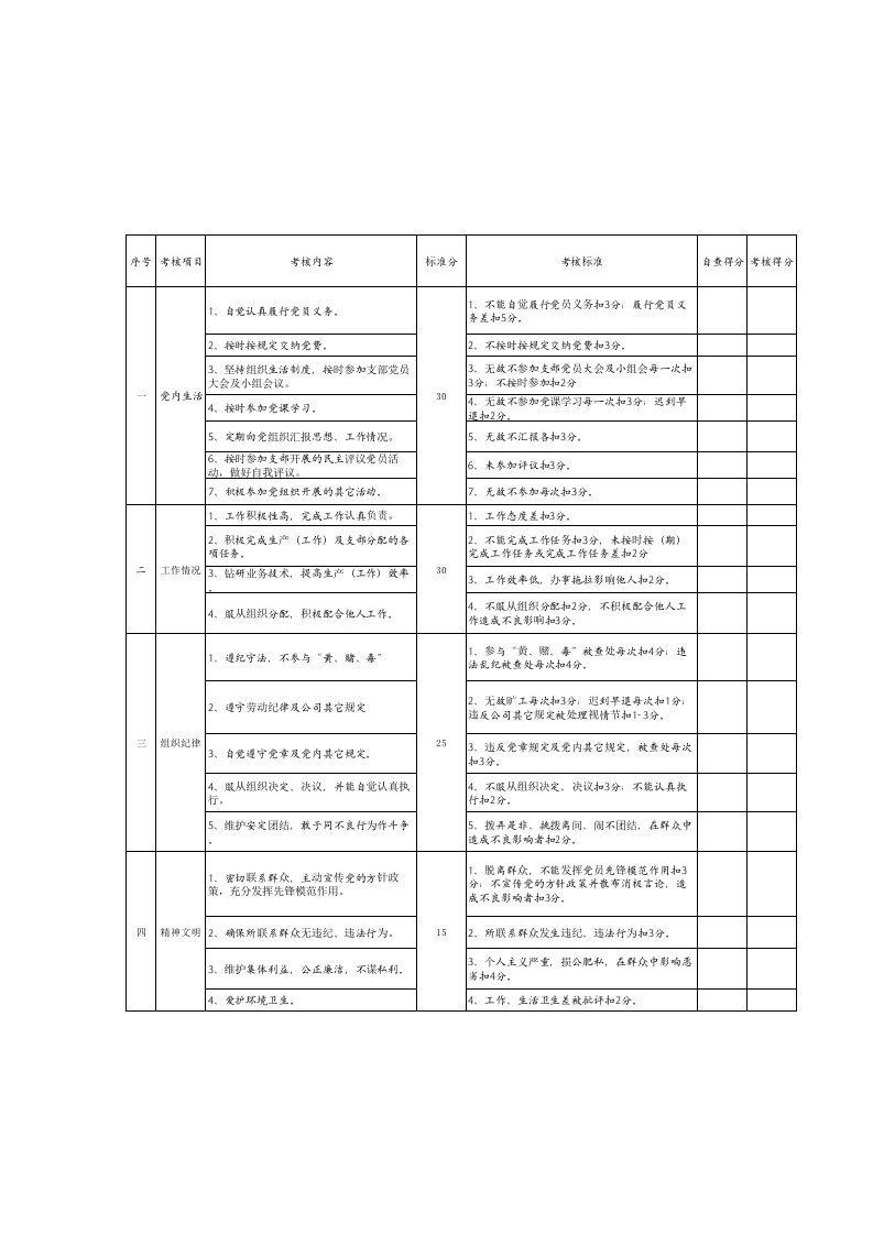 党员量化考核办法