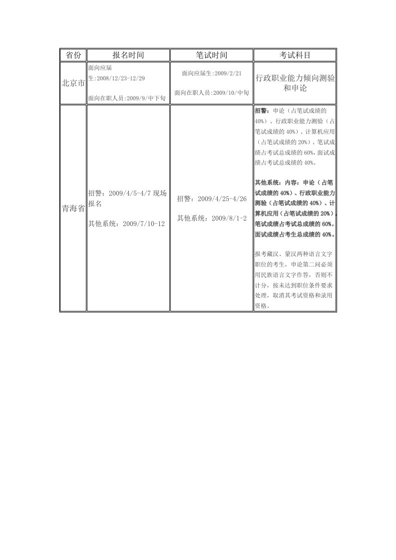 公务员考试时间各地