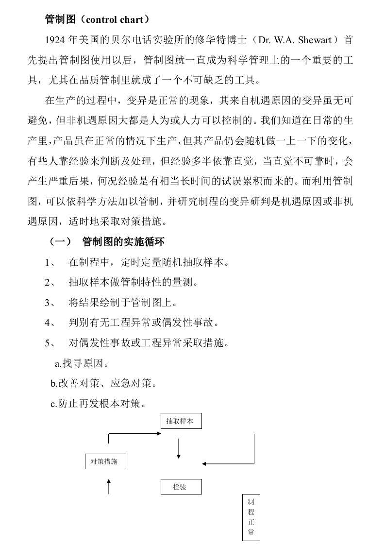 品管七大手法之管制图