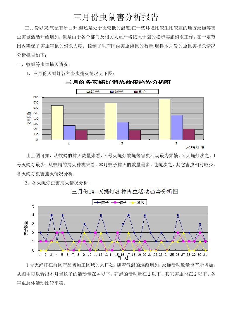 三月份虫鼠害分析报告