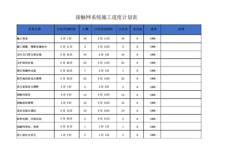 项目进度计划表(自动调整)