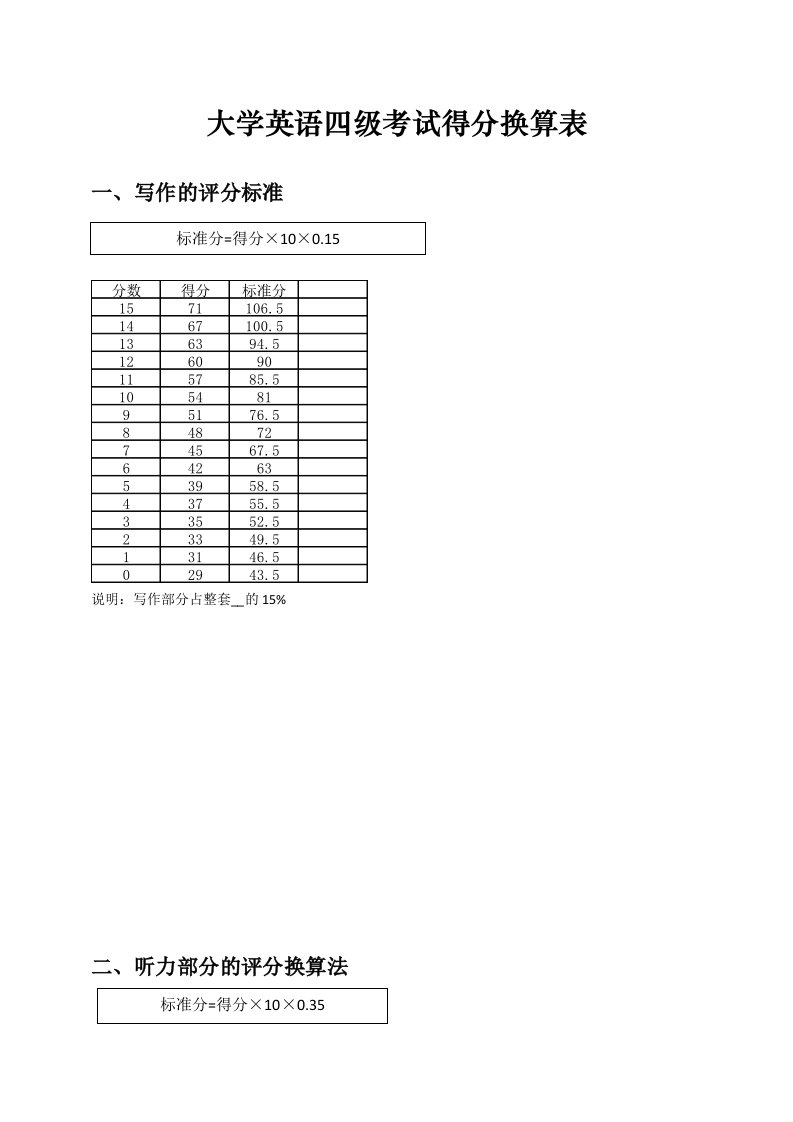 大学英语四六级得分换算表