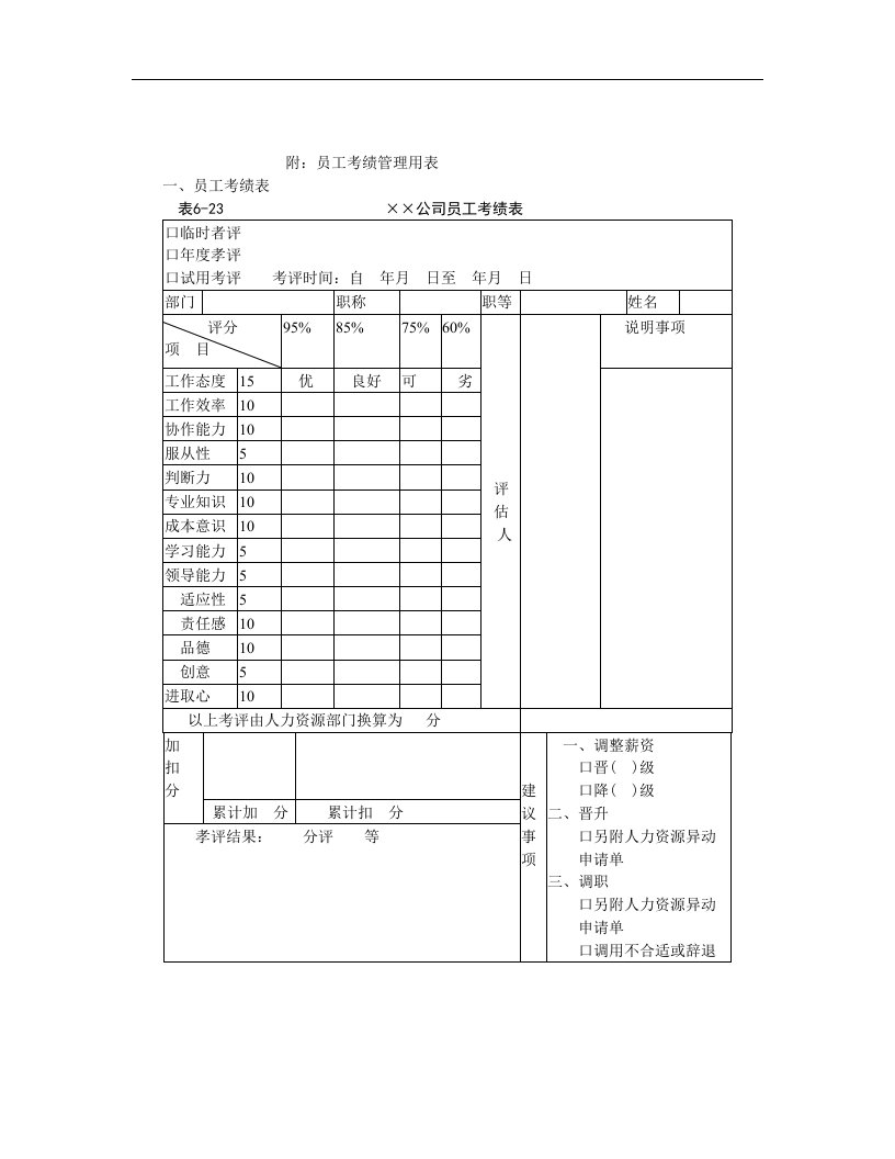 【管理精品】员工考绩管理用表