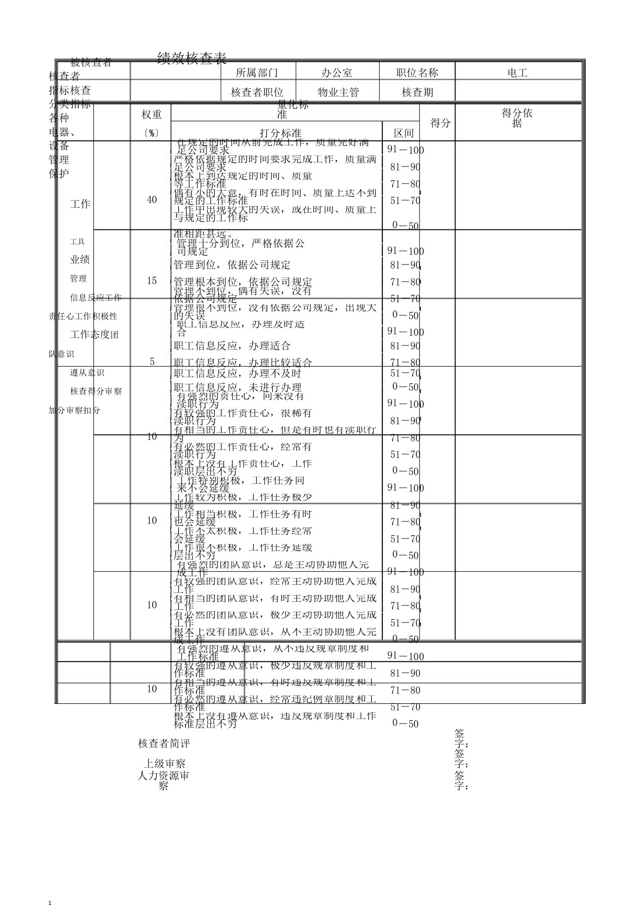 电工绩效考核表