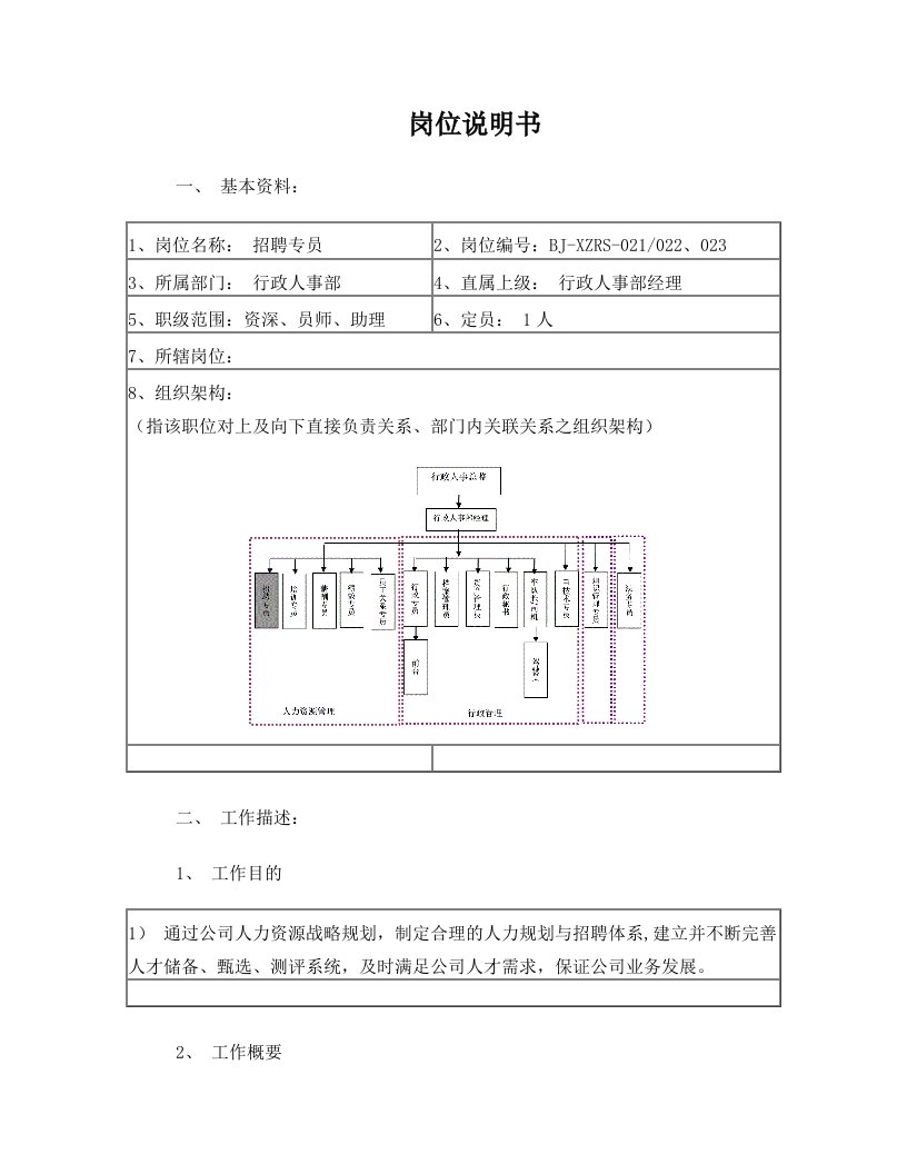 岗位说明书-招聘专员