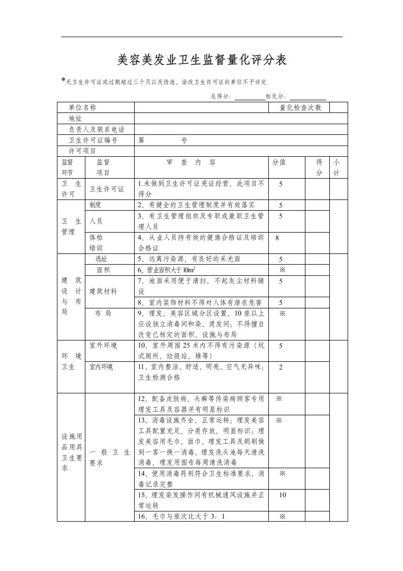 美容美发业卫生监督量化评分表