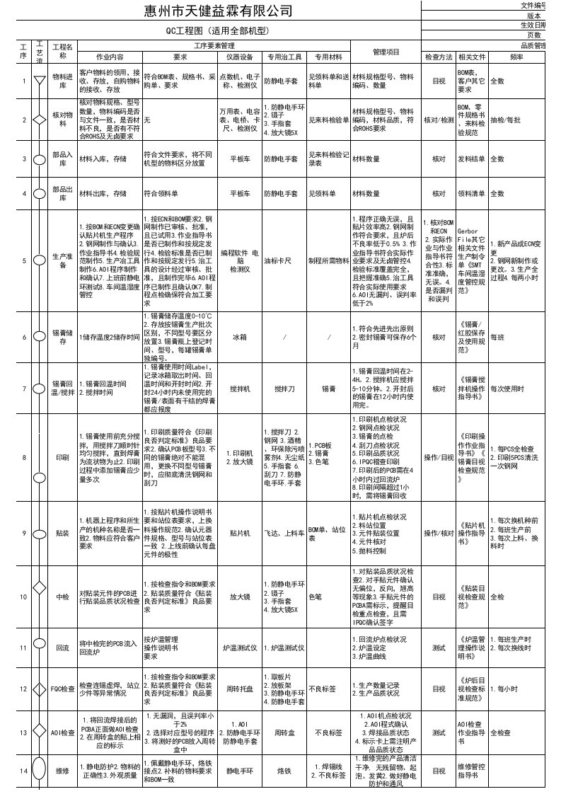 QC工程图(完整版)