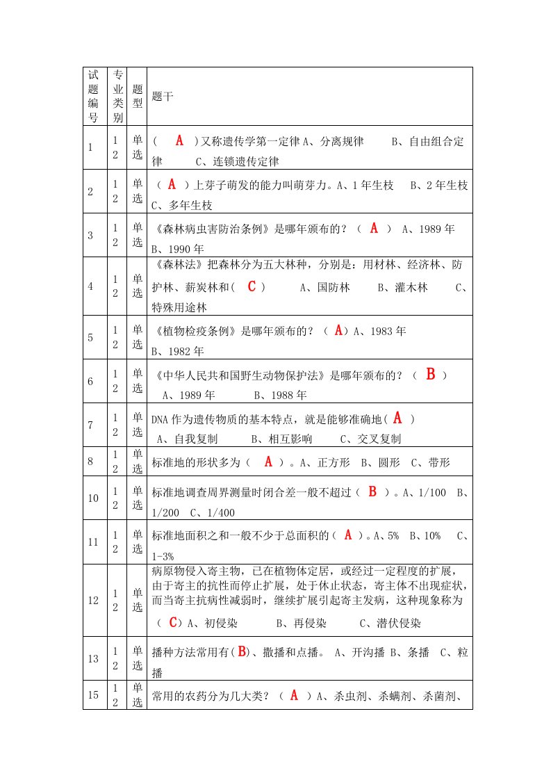 林业职称考试试题1