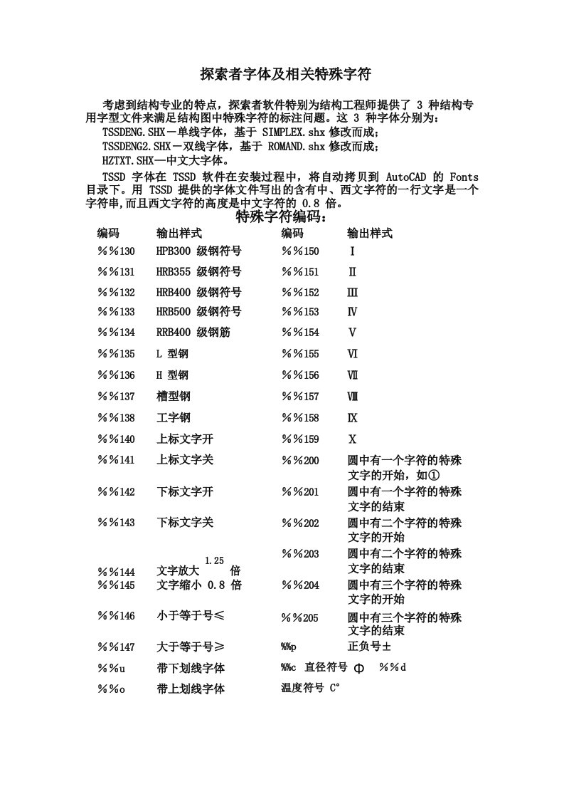 探索者字体及相关特殊字符