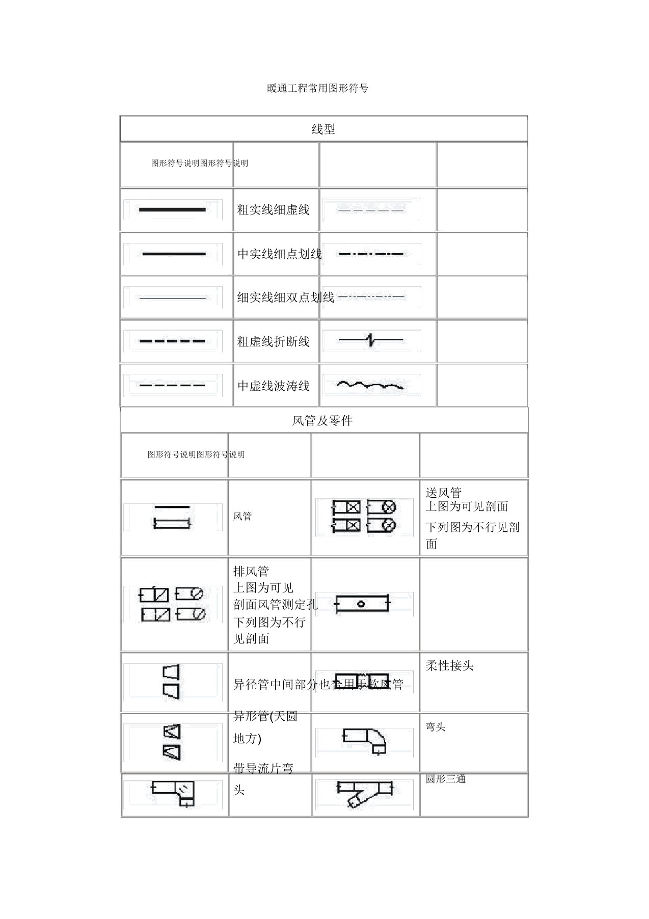 暖通工程常用图形符号