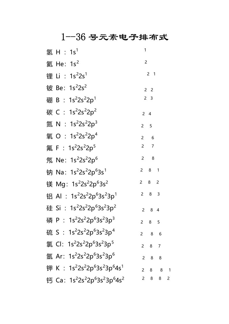 1-36号化学元素电子排布图