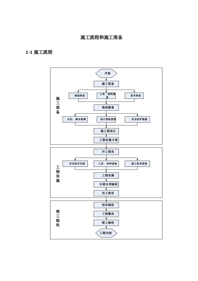 天网工程施工设计方案