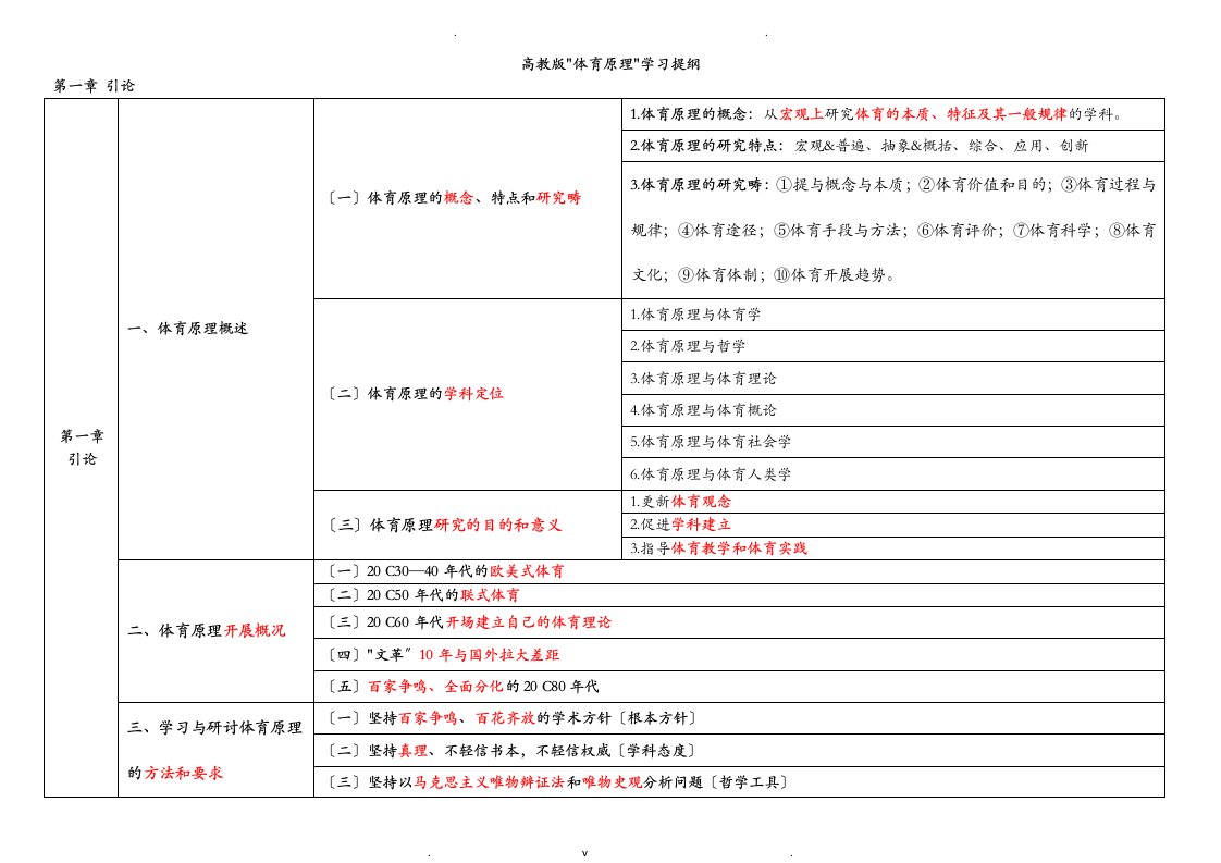 体育原理复习资料之框架结构