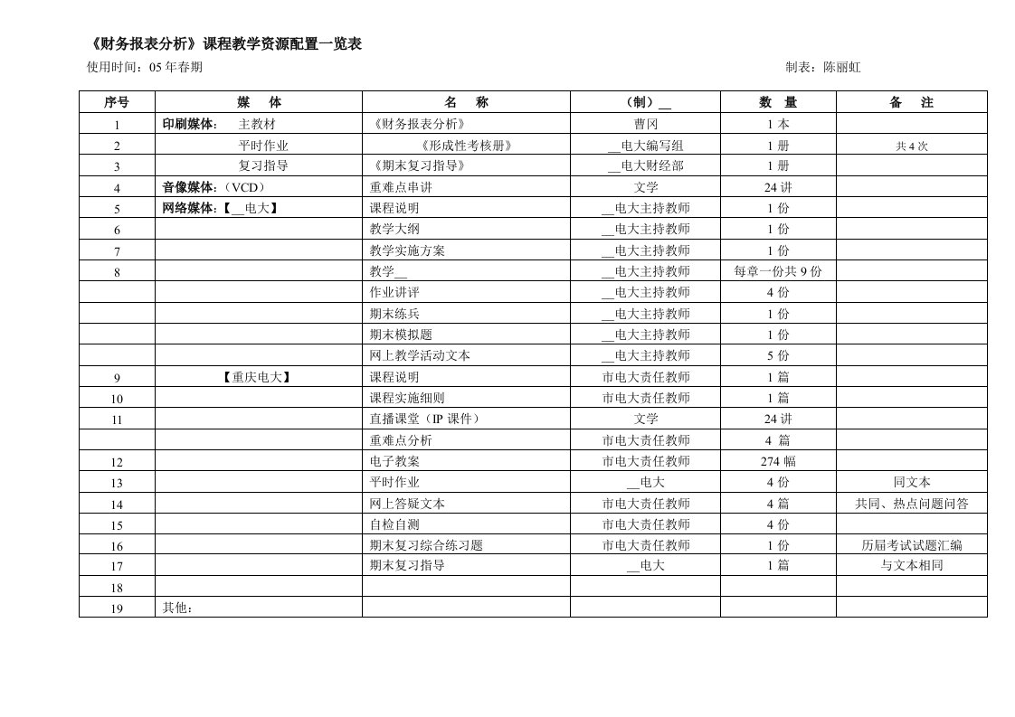 财务报表分析课程教学资源配置一览表