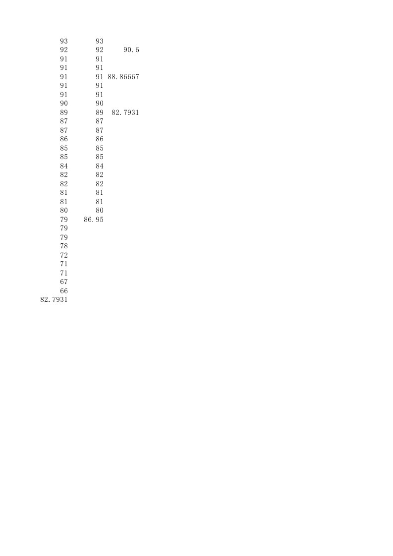 陕师大学生成绩单（本科竖）