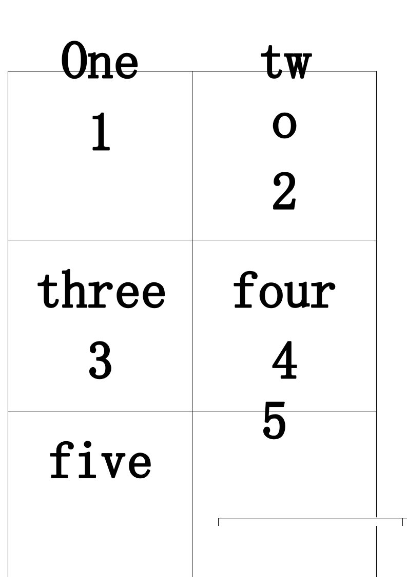 英语数字卡片整理版