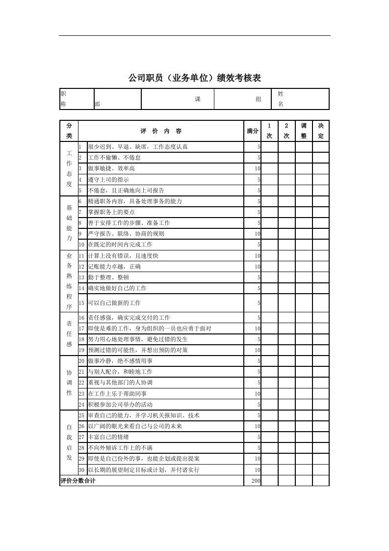 公司职员（业务单位）绩效考核表