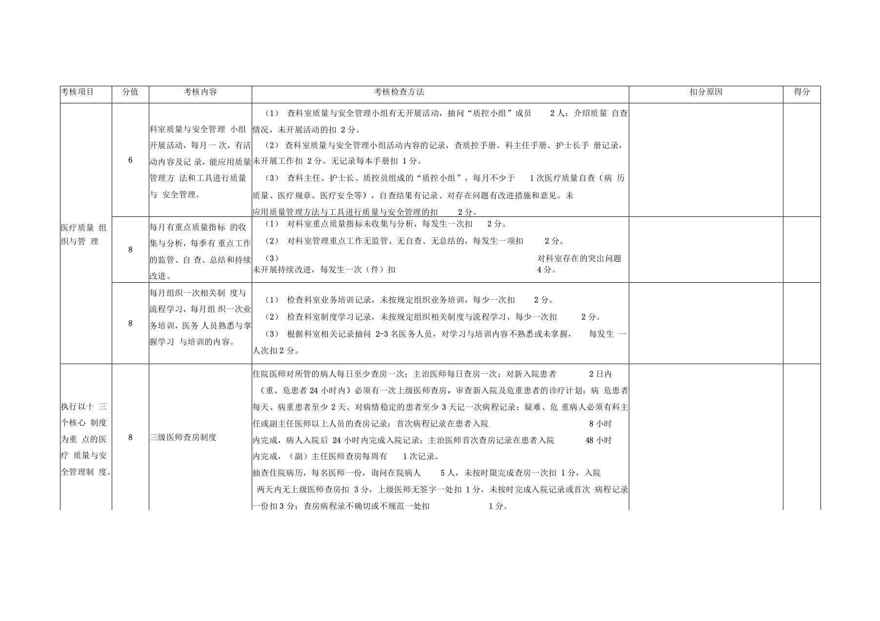 医务部月份科室医疗质量考核一览表