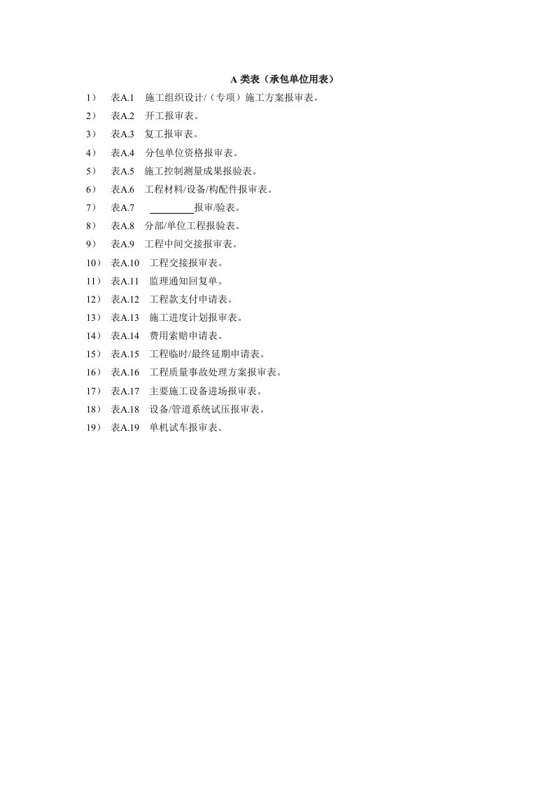 工程监理-炼油化工建设工程监理规范各类表格