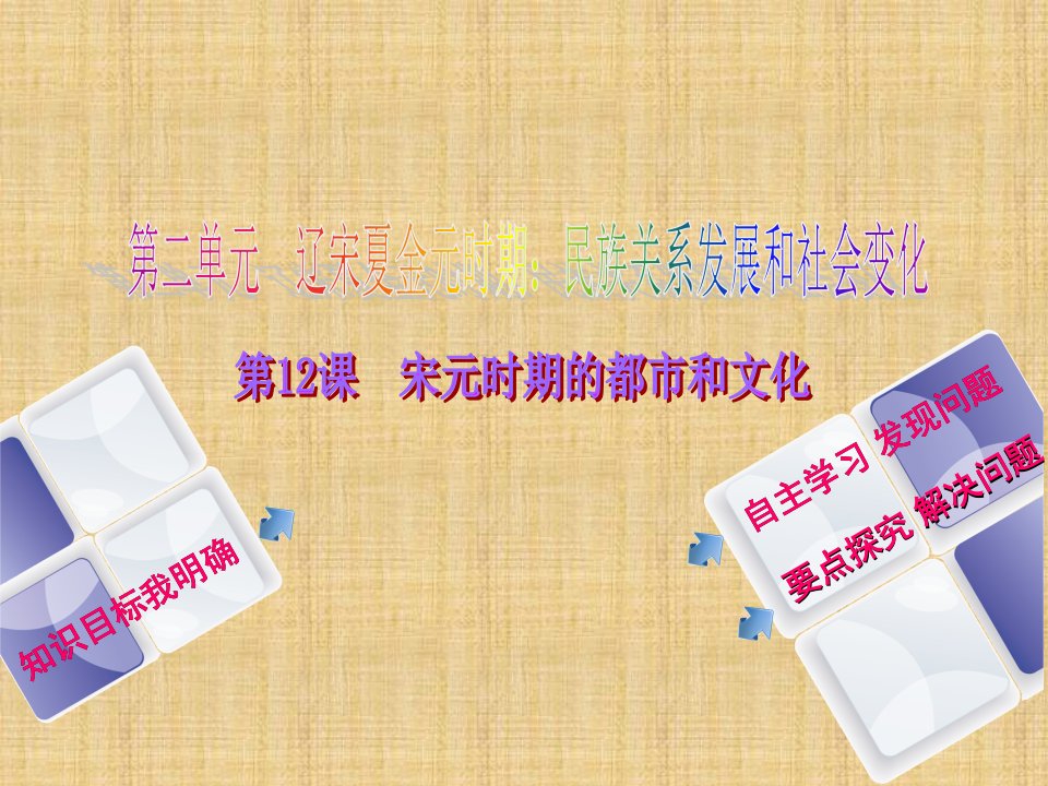 江苏省灌南县初中七年级历史下册第二单元民族关系的发展和社会的变化第12课宋元时期的都市和文化名师课件新人教版