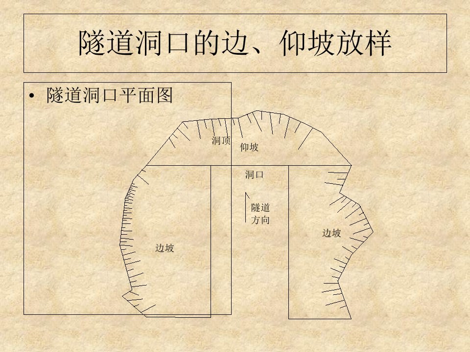 洞口边、仰坡放样PPT讲座