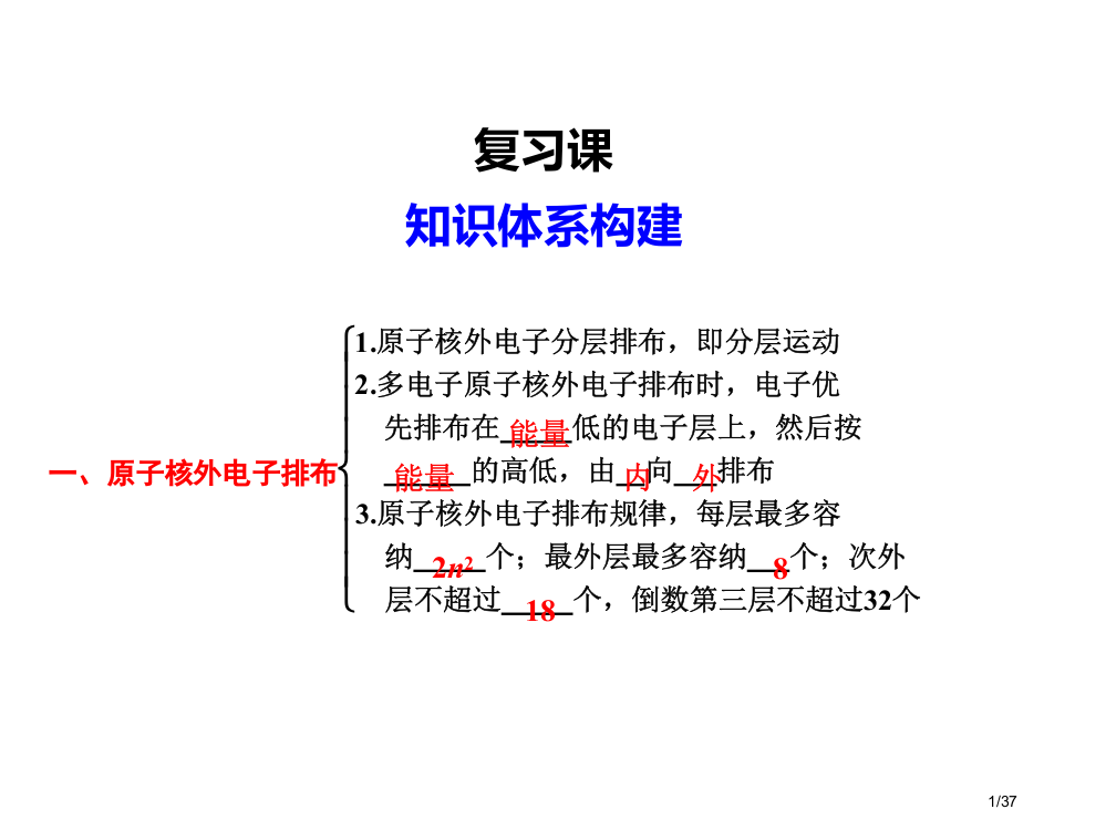 专题1第1单元原子核外电子排布与元素周期律复习课苏教化学必修2省公开课金奖全国赛课一等奖微课获奖PP