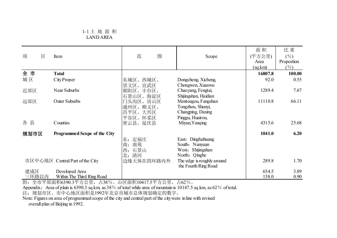 北京市统计年鉴1564155