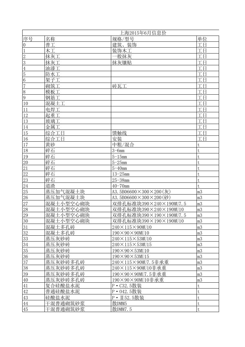 上海2024年6月建设工程材料信息价