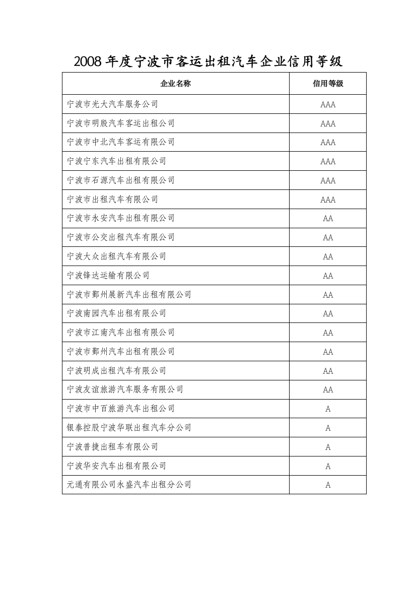 度宁波市客运出租汽车企业信用等级