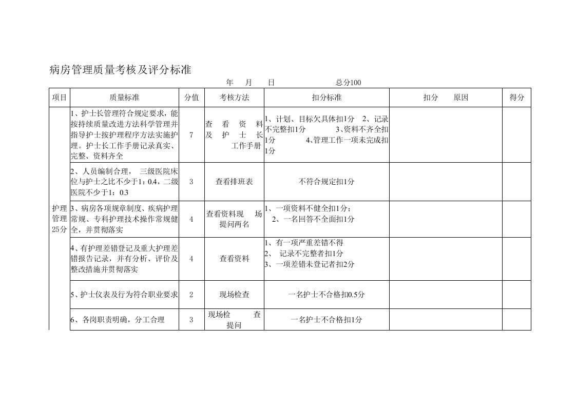 病房管理质量考核及评分标准