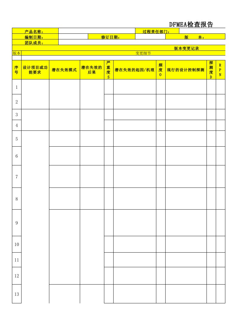 DFMEA检查报告