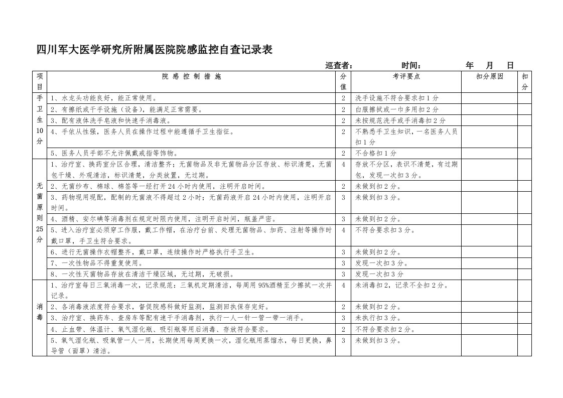 院感质控检查表