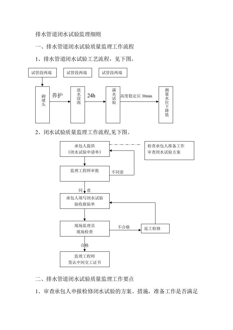 排水管道闭水试验监理细则