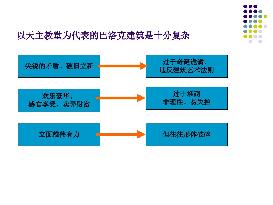 意大利巴洛克建筑MicrosoftPowerPoint演示文稿